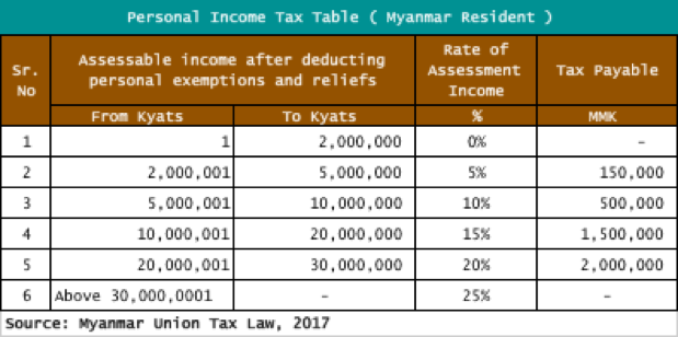 Myanmar Income Tax Law